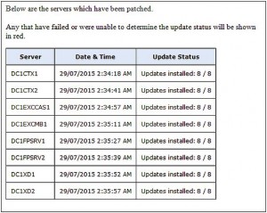 SnaPatch Email Notifications - SCCM Patching Complete