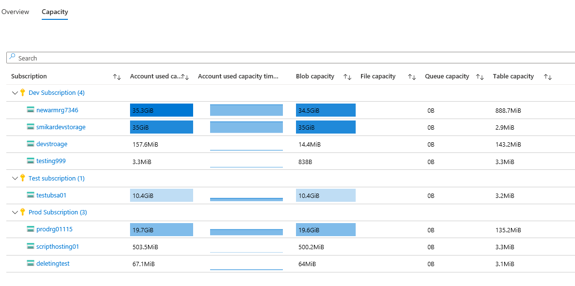 Azure Table Storage Column Limit Elcho Table
