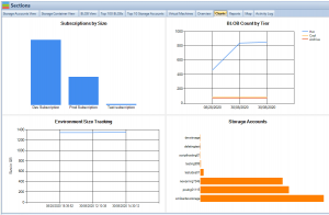 Cloud Storage Manager Charts Tab