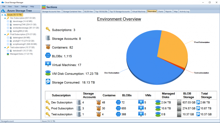 Cloud Storage Manager Main Window