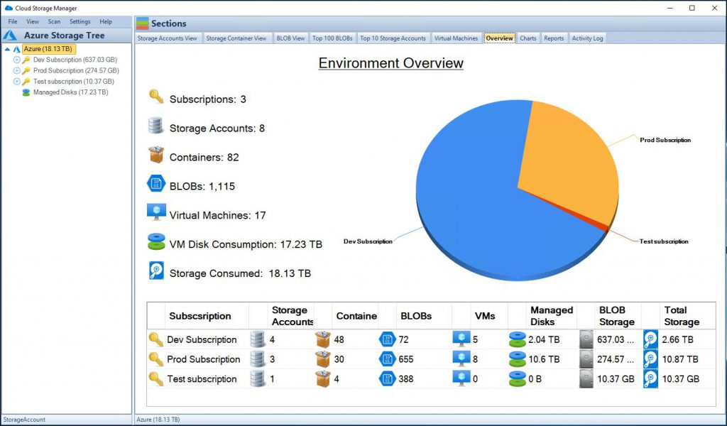 Cloud Storage Manager Overview Tab