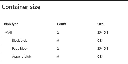 Azure Blob Container Size