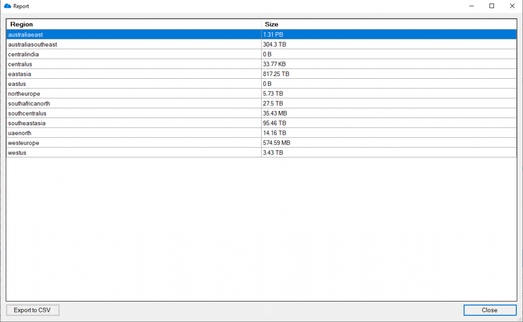 Azure Blob Storage consumed per region