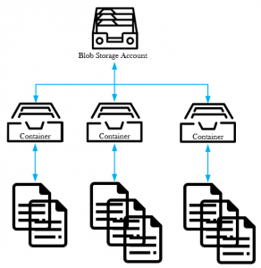 azure blob example