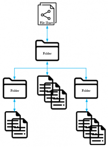 azure files example