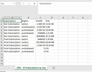 All Subs by Size and Region Excel