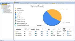 Cloud Storage Manager Overview