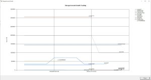 storage account growth chart