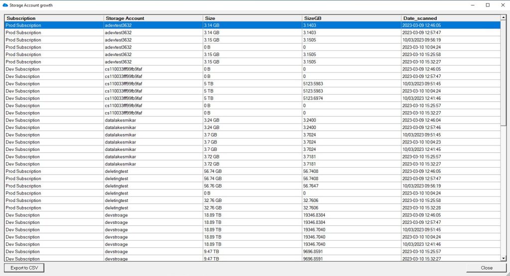 Azure Storage Account Growth Reports