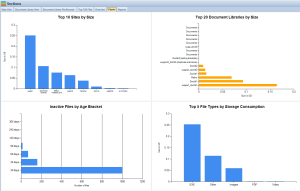 SharePoint Storage Explorer Charts