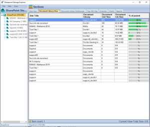 SharePoint Storage Explorer Doc Library Total View