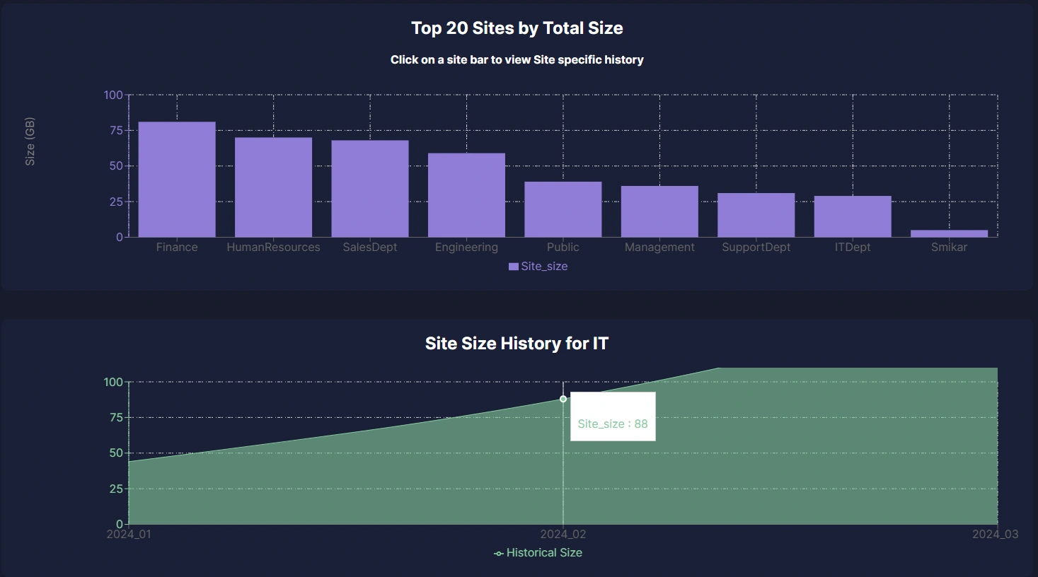 Squirrel for SharePoint Site Size Reporting Squirrel for SharePoint Site Size Reporting