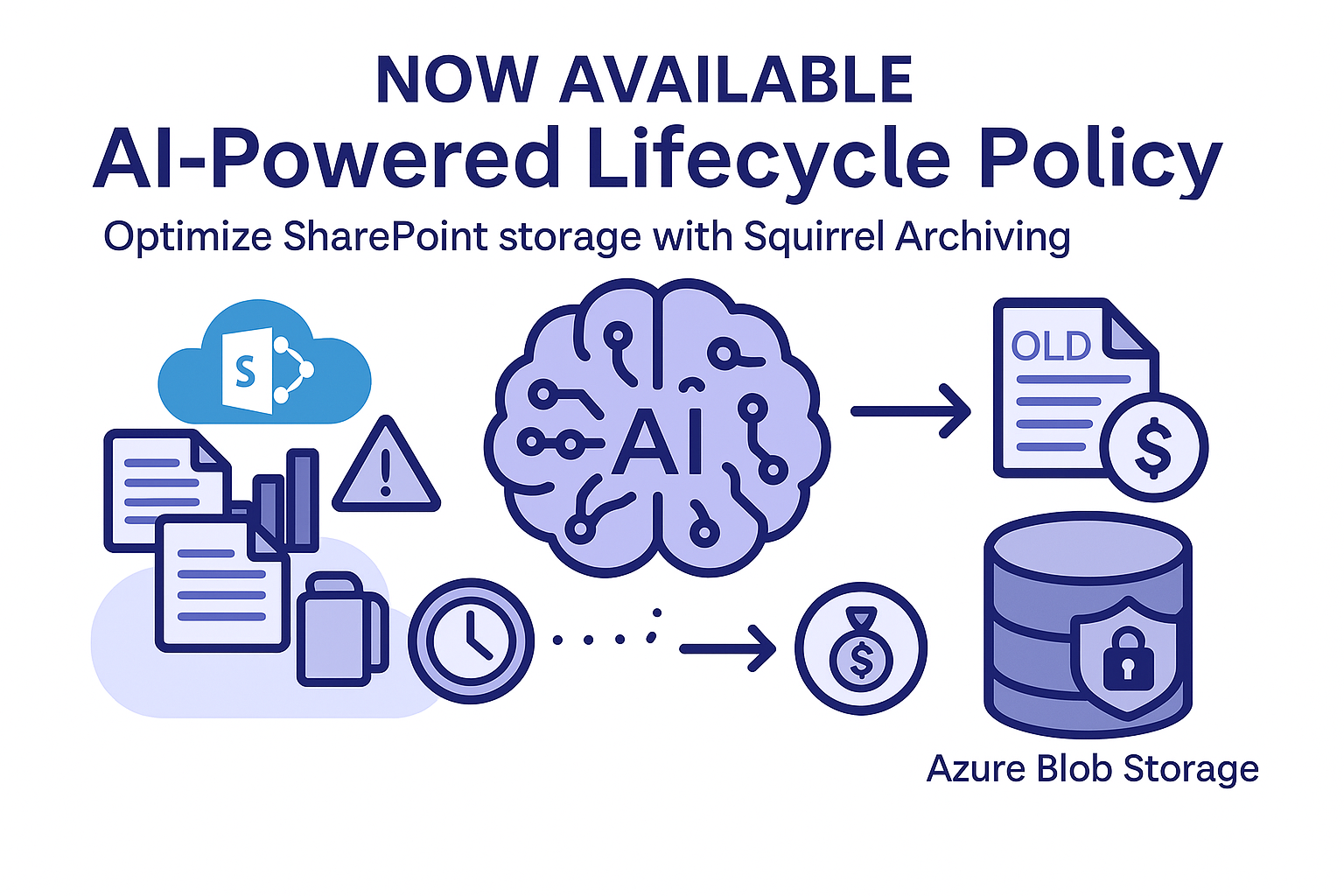 SharePoint Lifecycle Policy AI