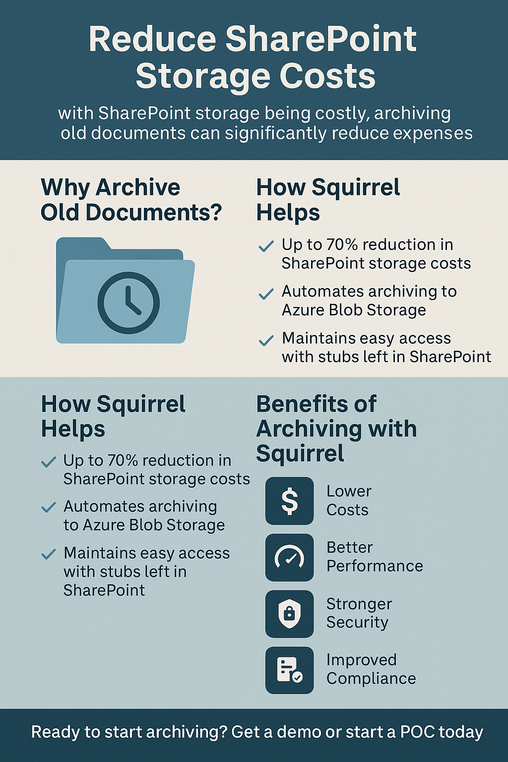 Archiving SharePoint Infographic Archiving SharePoint Infographic