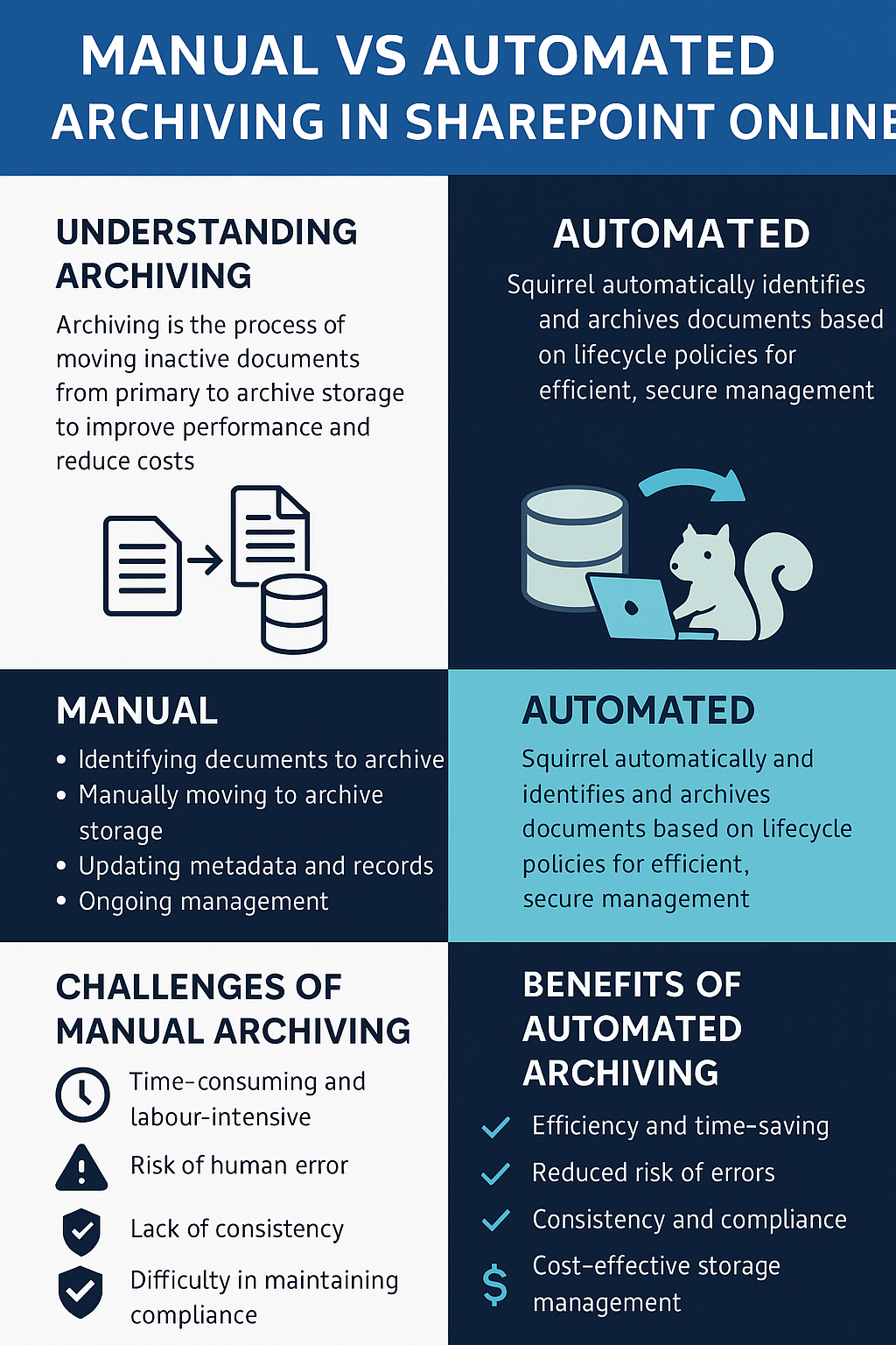 Manual vs automated archiving infographic Manual vs automated archiving infographic