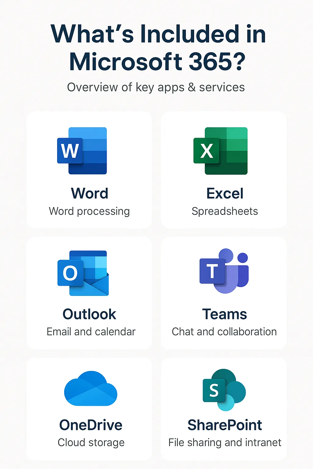Overview of Office 365 Overview of Office 365