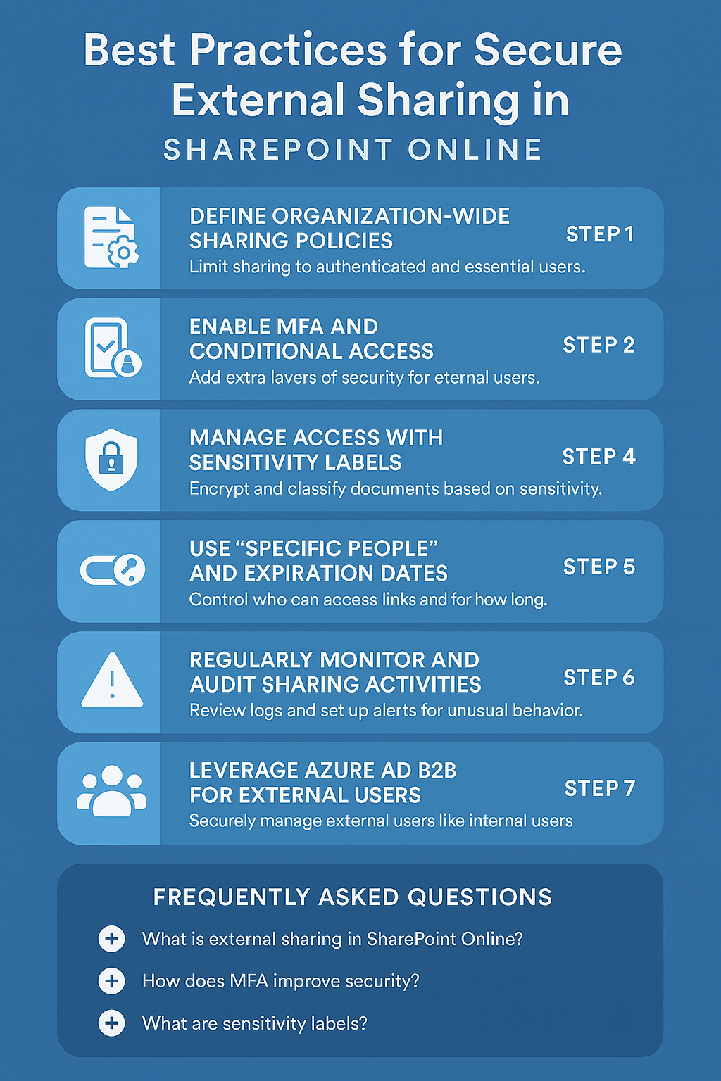 Sharepoint External Sharing Sharepoint External Sharing