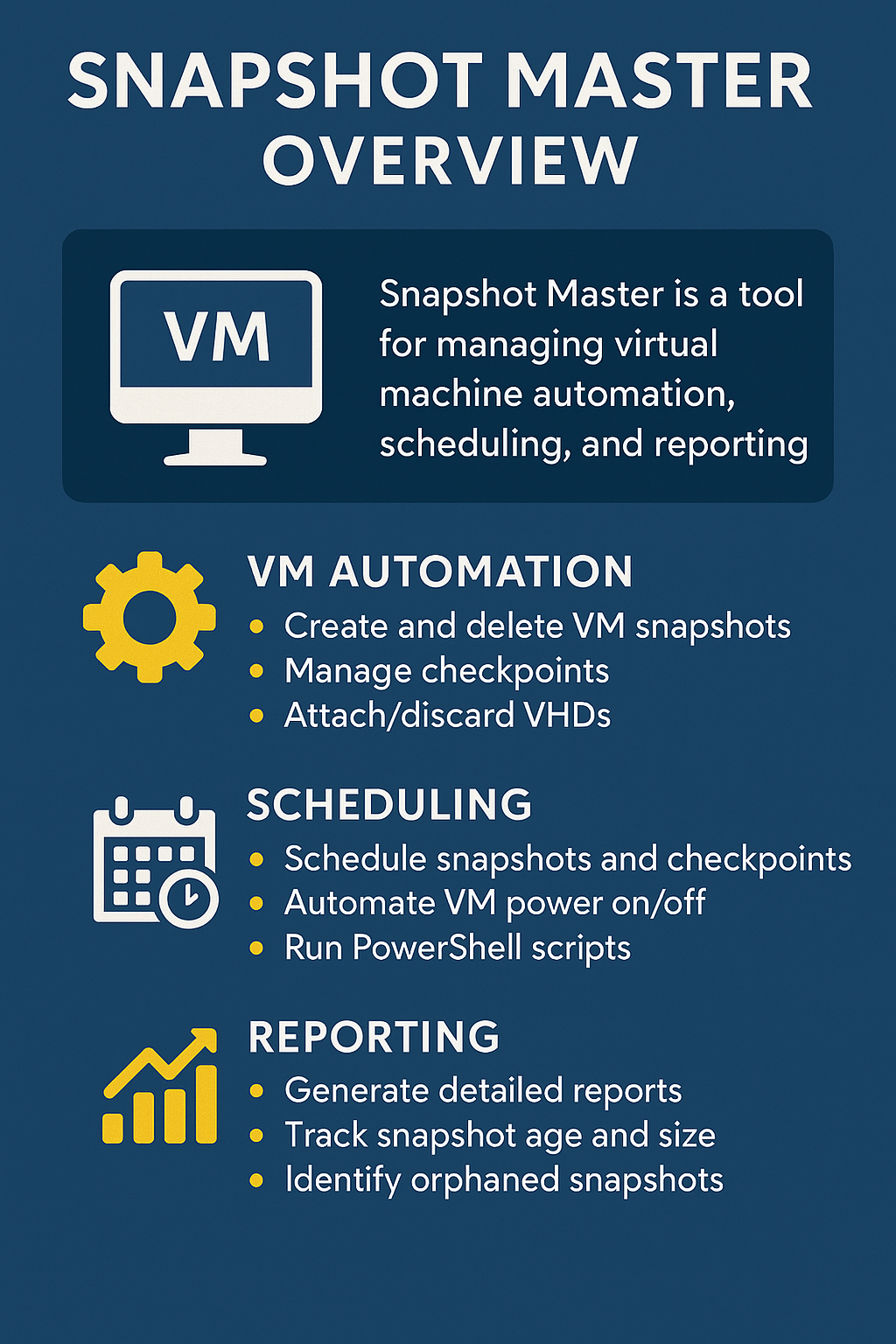 Snapshot master infographic Snapshot master infographic