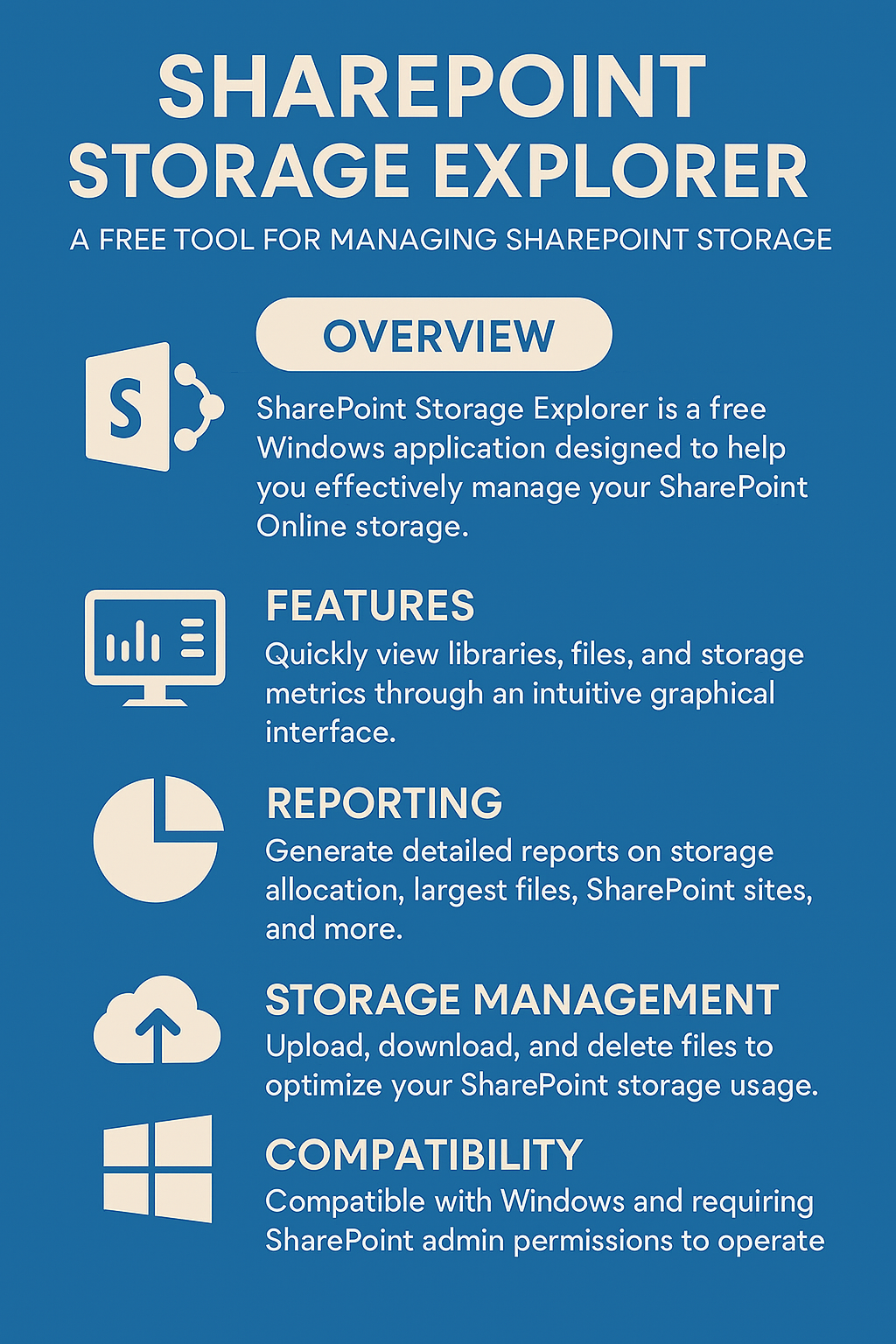 sharepoint storage explorer infographic sharepoint storage explorer infographic