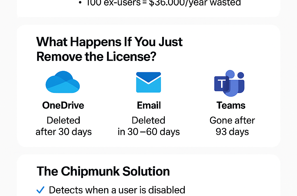 Stop paying for Microsoft 365 licenses