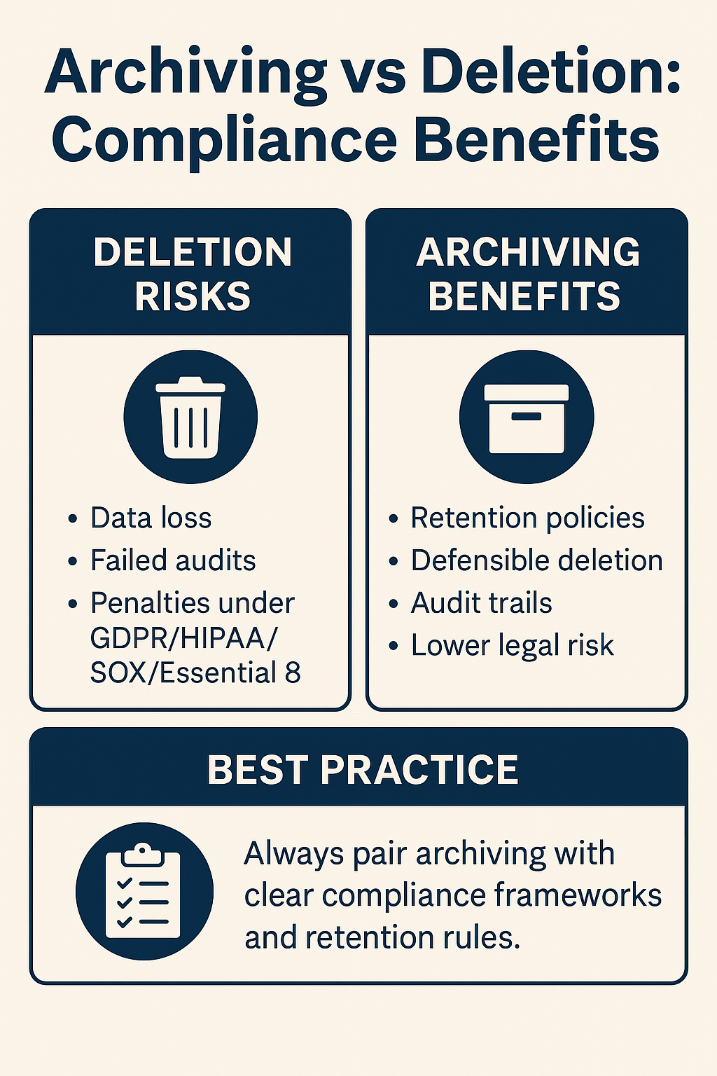 archiving and compliance archiving and compliance