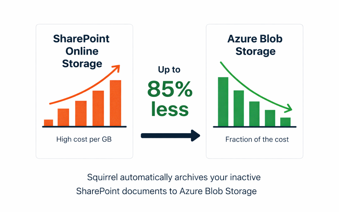 SharePoint Online Archiving: The Complete Guide for Enterprise IT