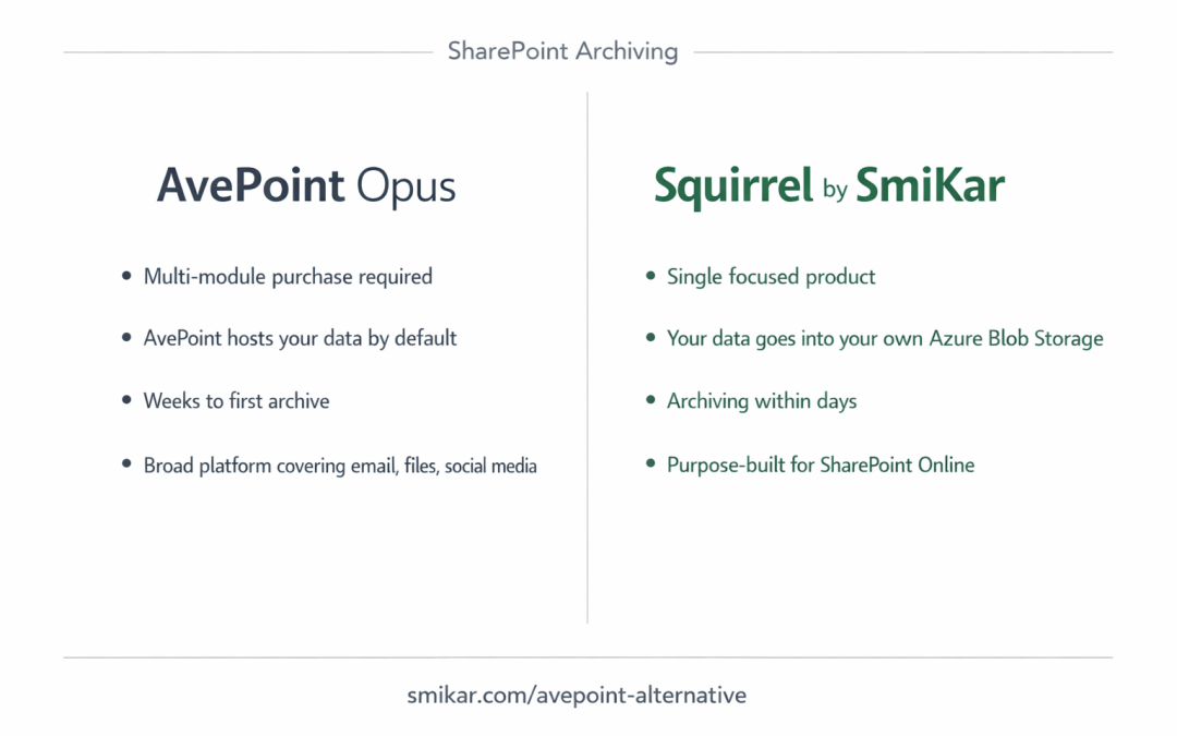 Looking for an AvePoint Alternative for SharePoint Archiving?