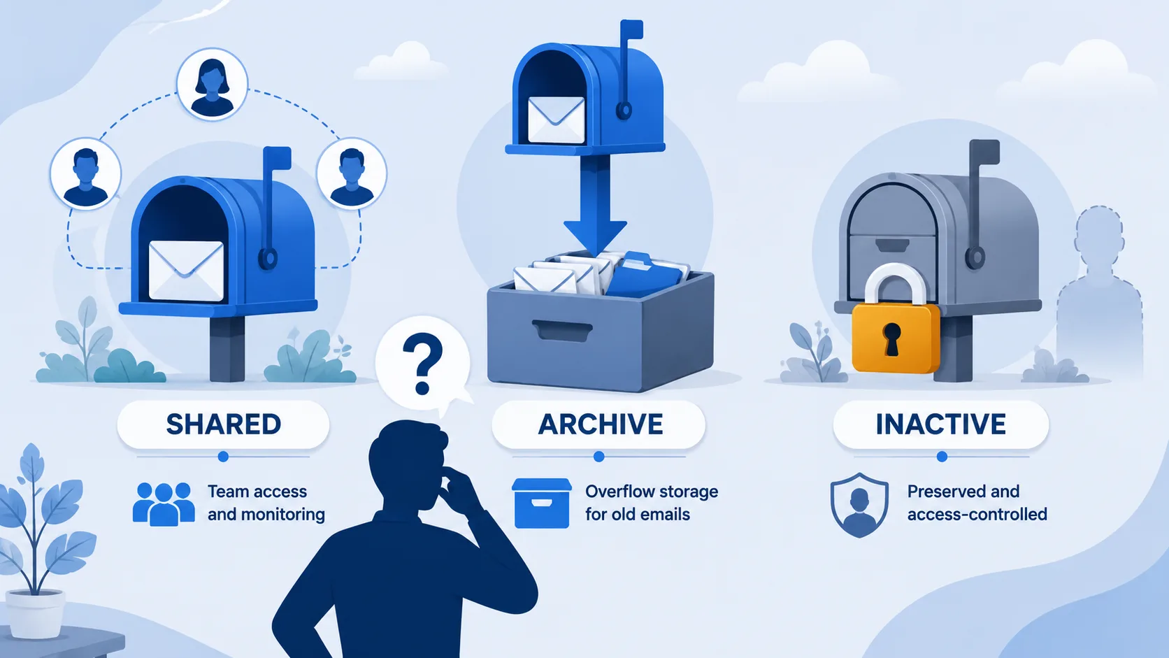 Inactive Mailbox vs Shared Mailbox vs Archive Mailbox in Microsoft 365