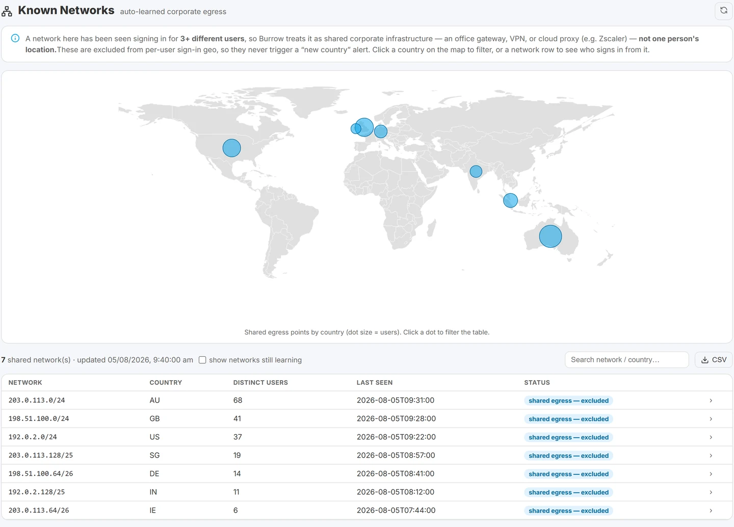 Known Networks page listing learned corporate egress networks with country, distinct user count and shared-egress status