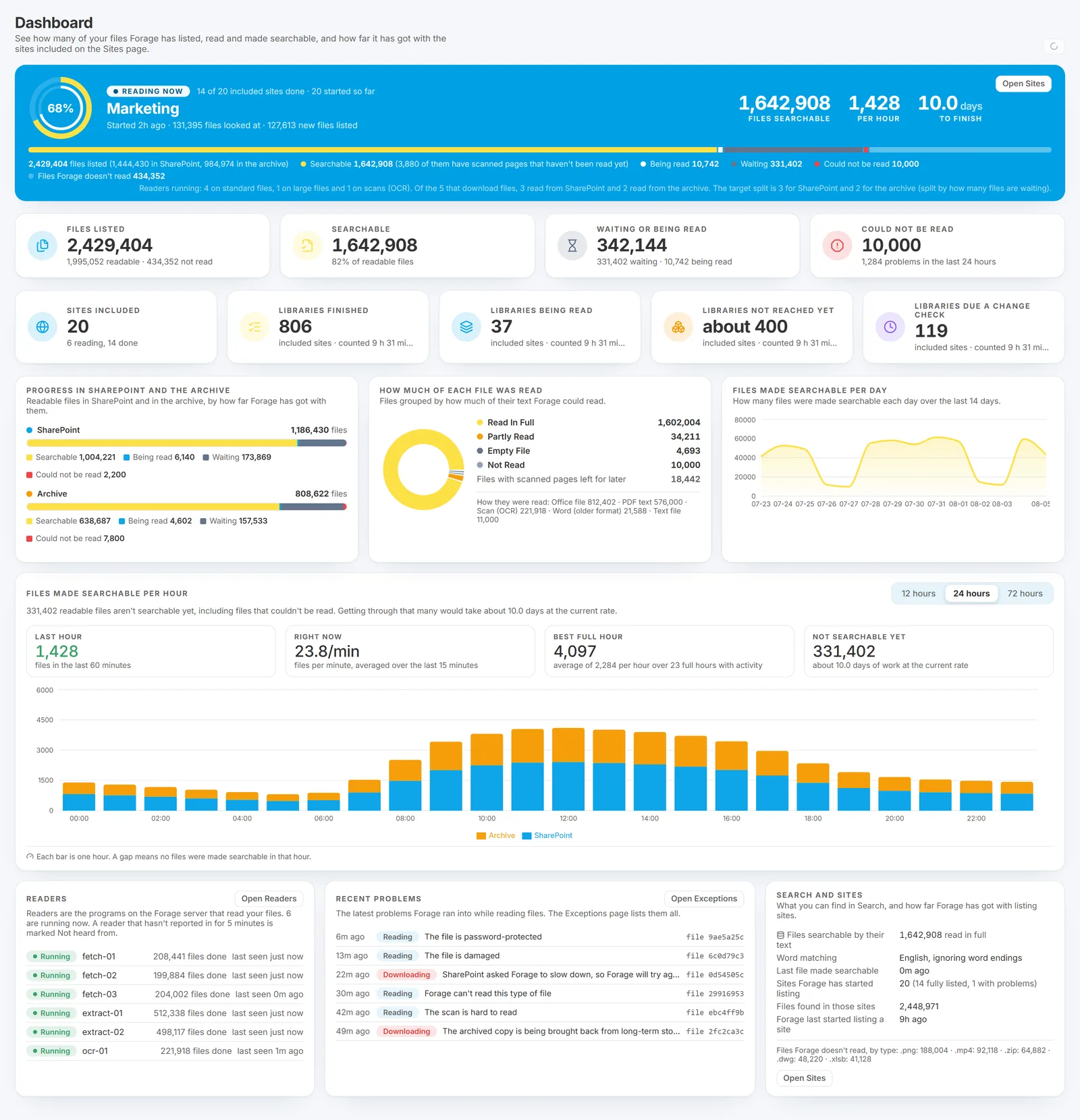 SharePoint Records Management: Find, Classify and Govern Archived Content