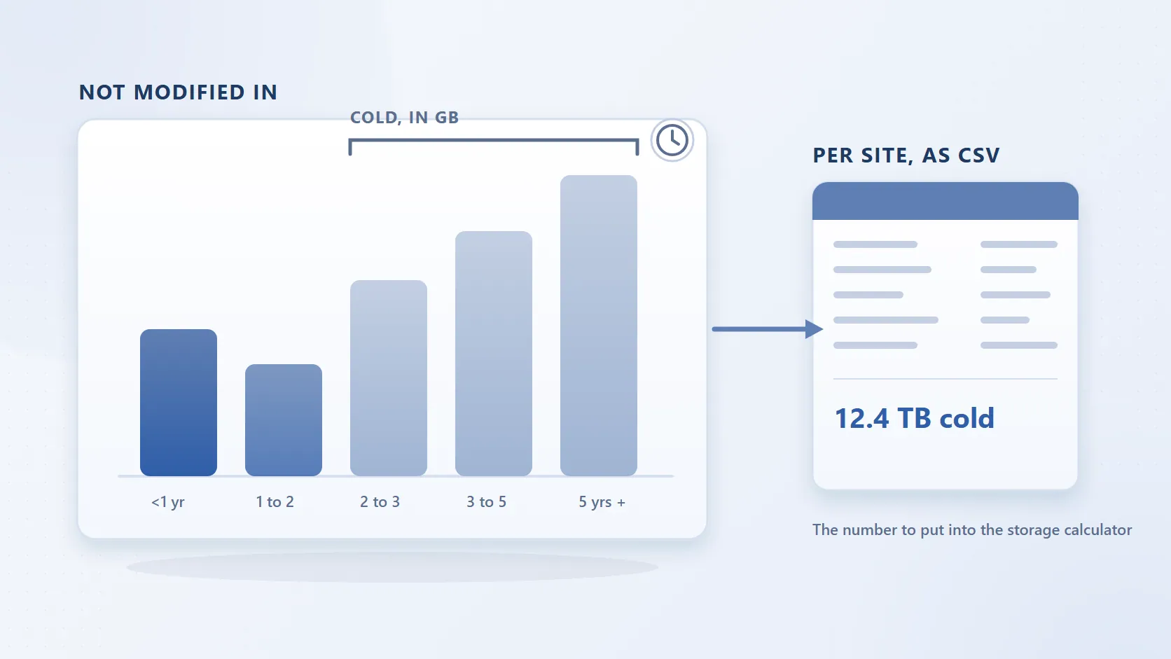 How Much SharePoint Data Hasn't Been Touched in Years? Report It in GB
