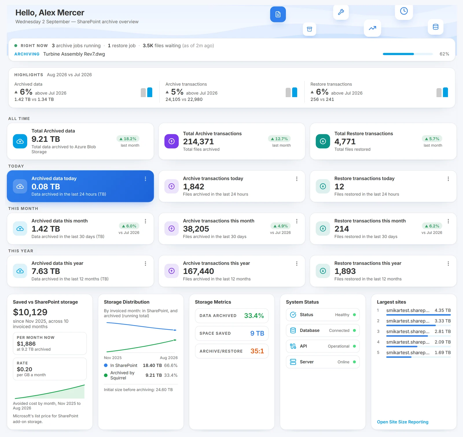 Squirrel for SharePoint Dashboard