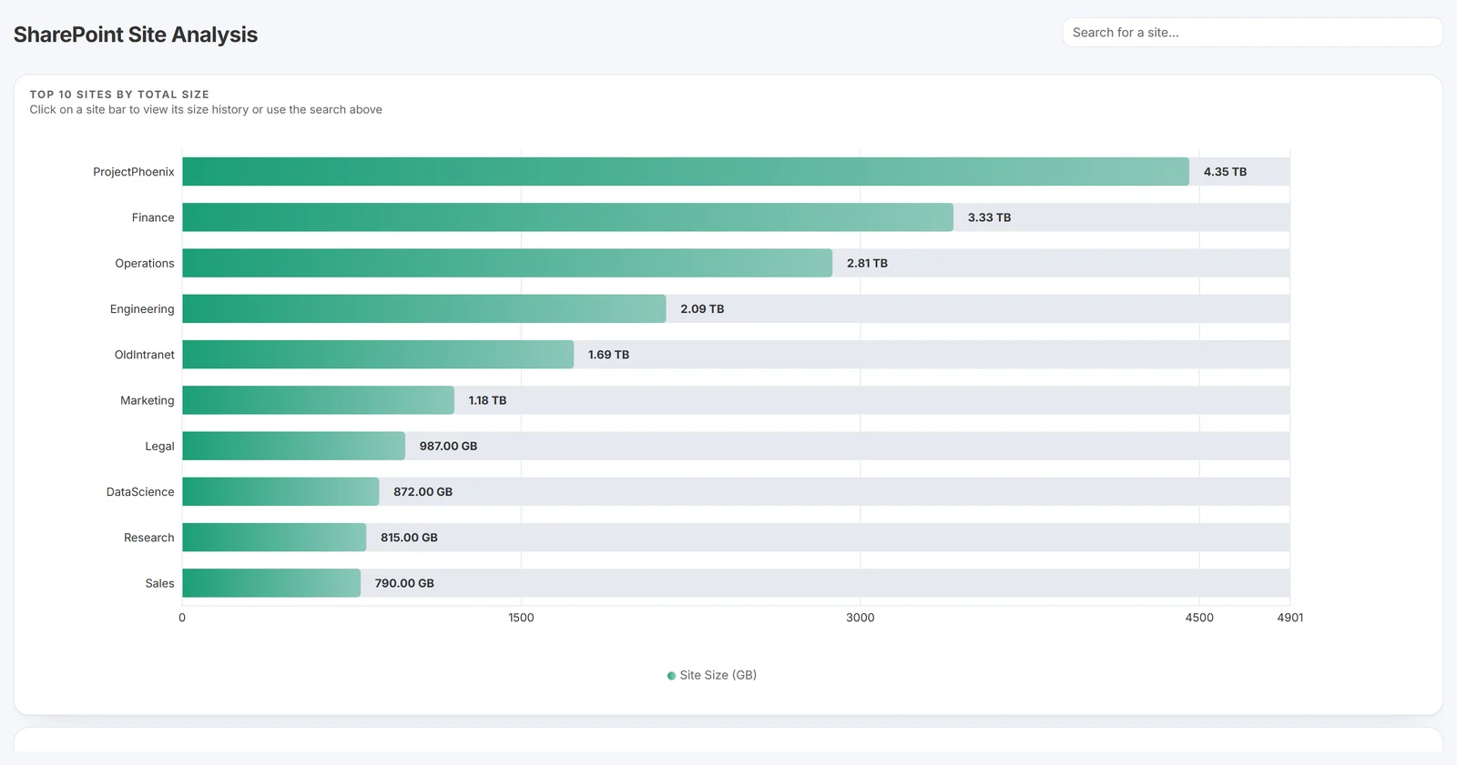 Squirrel for SharePoint Site Size Reporting Squirrel for SharePoint Site Size Reporting